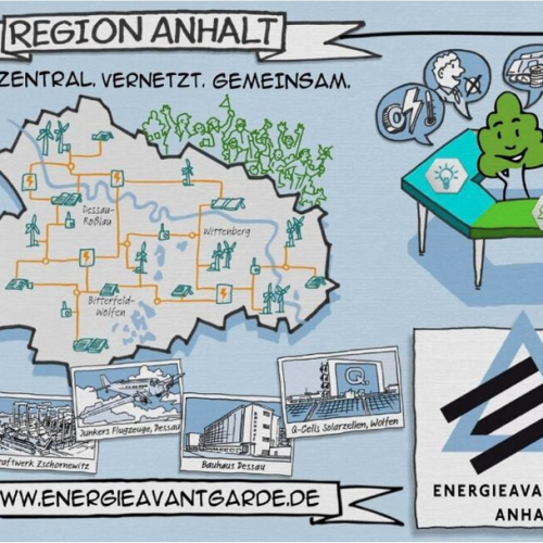 Illustration Energieavantgarde